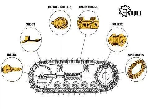 Ostali modeli Katalog proizvoda